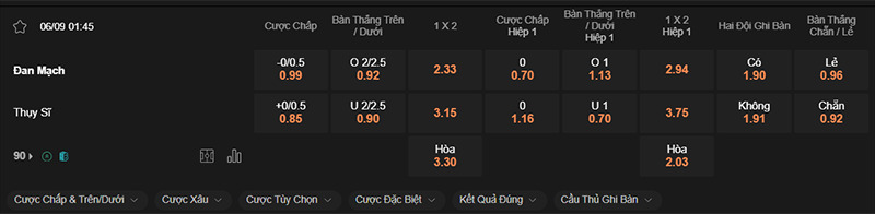 ti-le-dan-dan-mach-vs-thuy-si